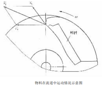 沖擊式制砂機(jī)