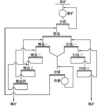 原磨浮工藝