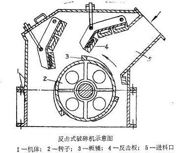 反擊式破碎機(jī)結(jié)構(gòu)圖