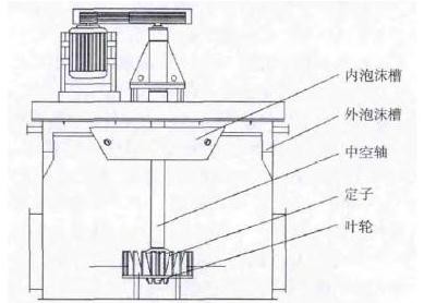 錫礦浮選機(jī)簡圖