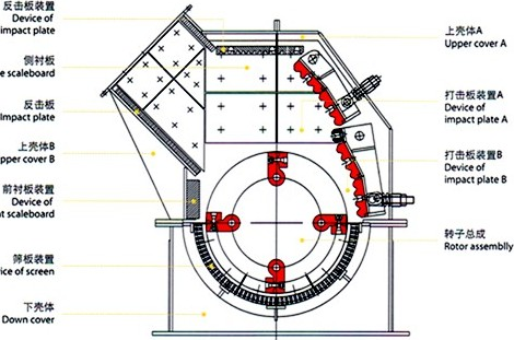 煤矸石錘式破碎機結(jié)構(gòu)