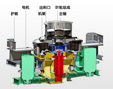 制砂機(jī)內(nèi)部結(jié)構(gòu)圖