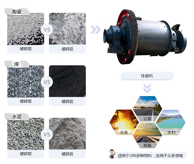 一臺(tái)球磨機(jī)大概多少錢？