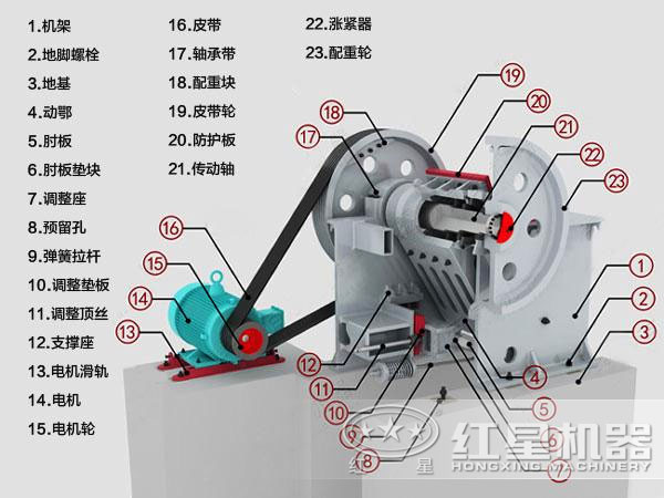 顎式粉碎機(jī)結(jié)構(gòu)圖