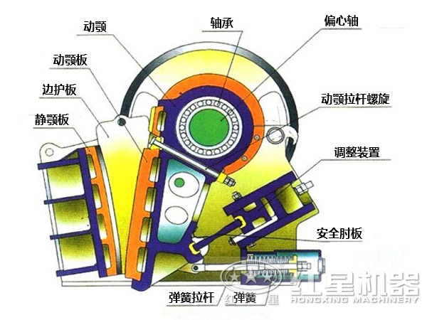 鵝卵石粗碎破碎機(jī)結(jié)構(gòu)