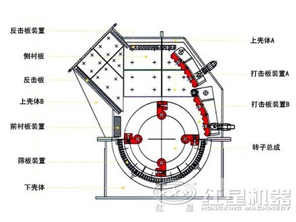 大型錘式破碎機結(jié)構(gòu)