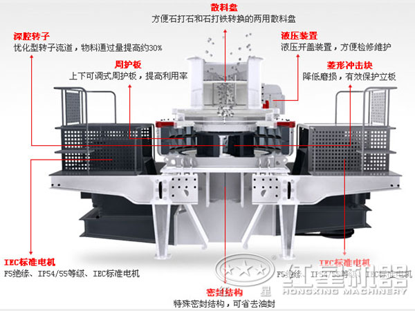 沖擊式制砂機結(jié)構(gòu)圖