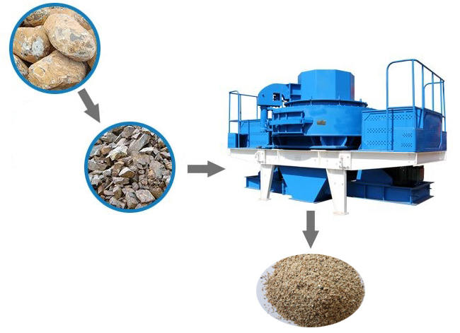 制砂機(jī)工藝流程圖,制砂原料和成品對比