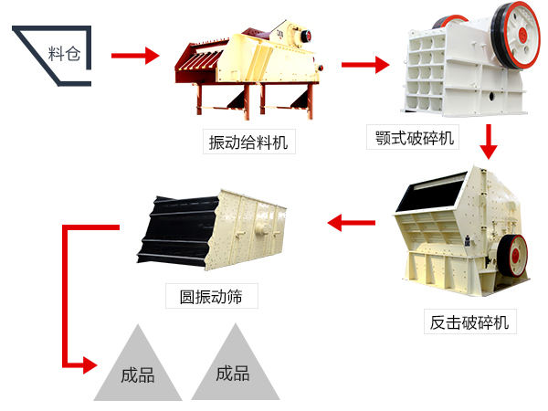 廢路面混凝土碎石生產(chǎn)線