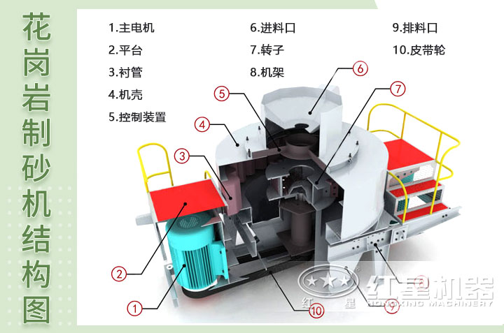 花崗巖制砂機(jī)結(jié)構(gòu)