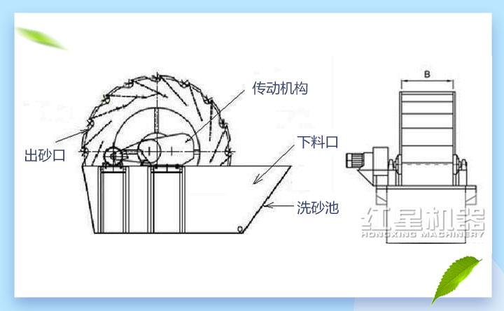 河卵石洗砂機(jī)結(jié)構(gòu)圖