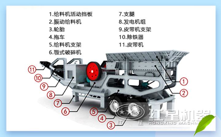 石英砂移動(dòng)破碎站結(jié)構(gòu)