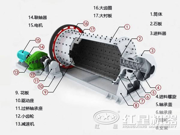 石墨球磨機結(jié)構(gòu)圖