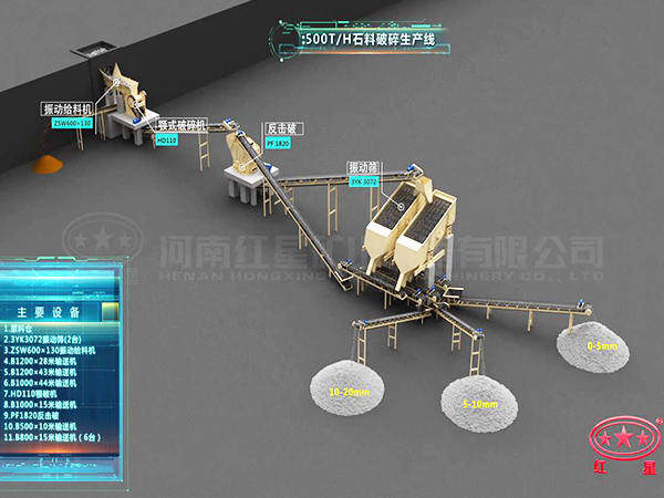 石子生產(chǎn)線流程圖