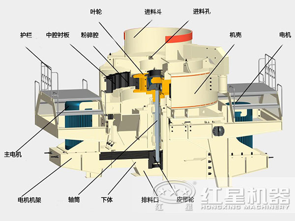 制砂機結(jié)構(gòu)圖