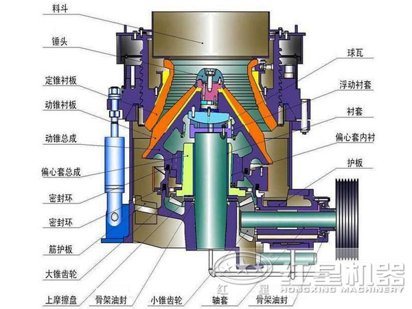 圓錐破碎機(jī)結(jié)構(gòu)圖