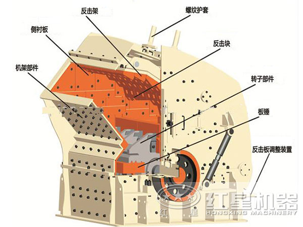 水泥熟料反擊式破碎機(jī)結(jié)構(gòu)