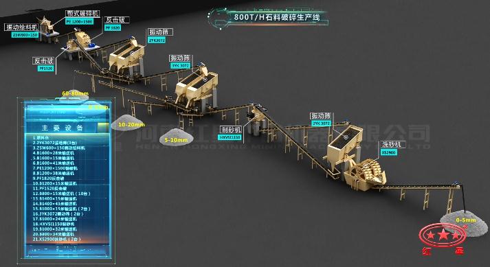 時(shí)產(chǎn)800噸破碎生產(chǎn)線(xiàn)流程圖