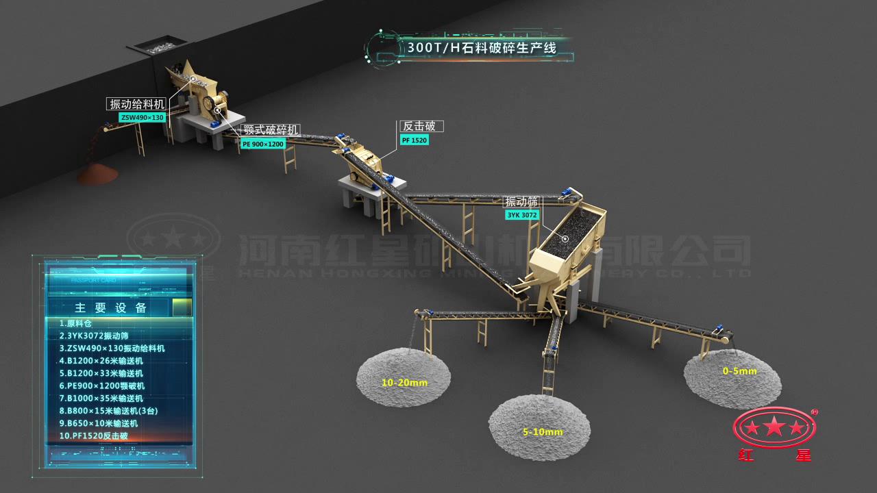 300噸/小時(shí)砂石生產(chǎn)線工藝流程
