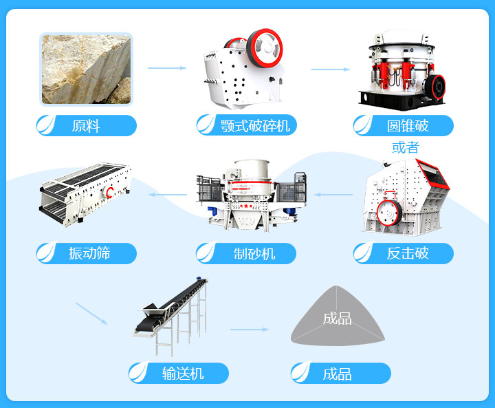 69破碎機(jī)配套設(shè)備