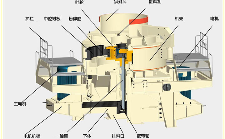 制砂機結(jié)構(gòu)圖