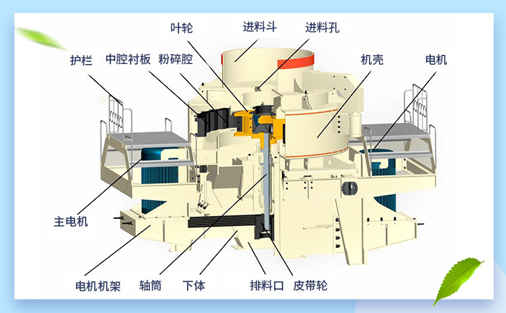 制砂機(jī)結(jié)構(gòu)圖