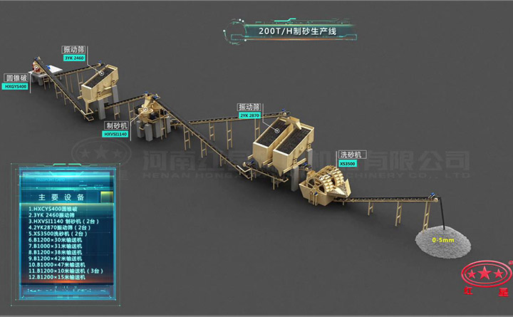 200噸碎石制砂生產(chǎn)線流程