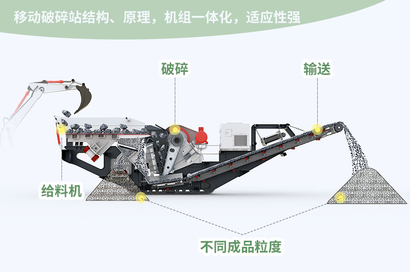 移動(dòng)碎石機(jī)作業(yè)流程