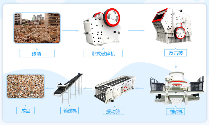 磚渣粉碎生產(chǎn)流程