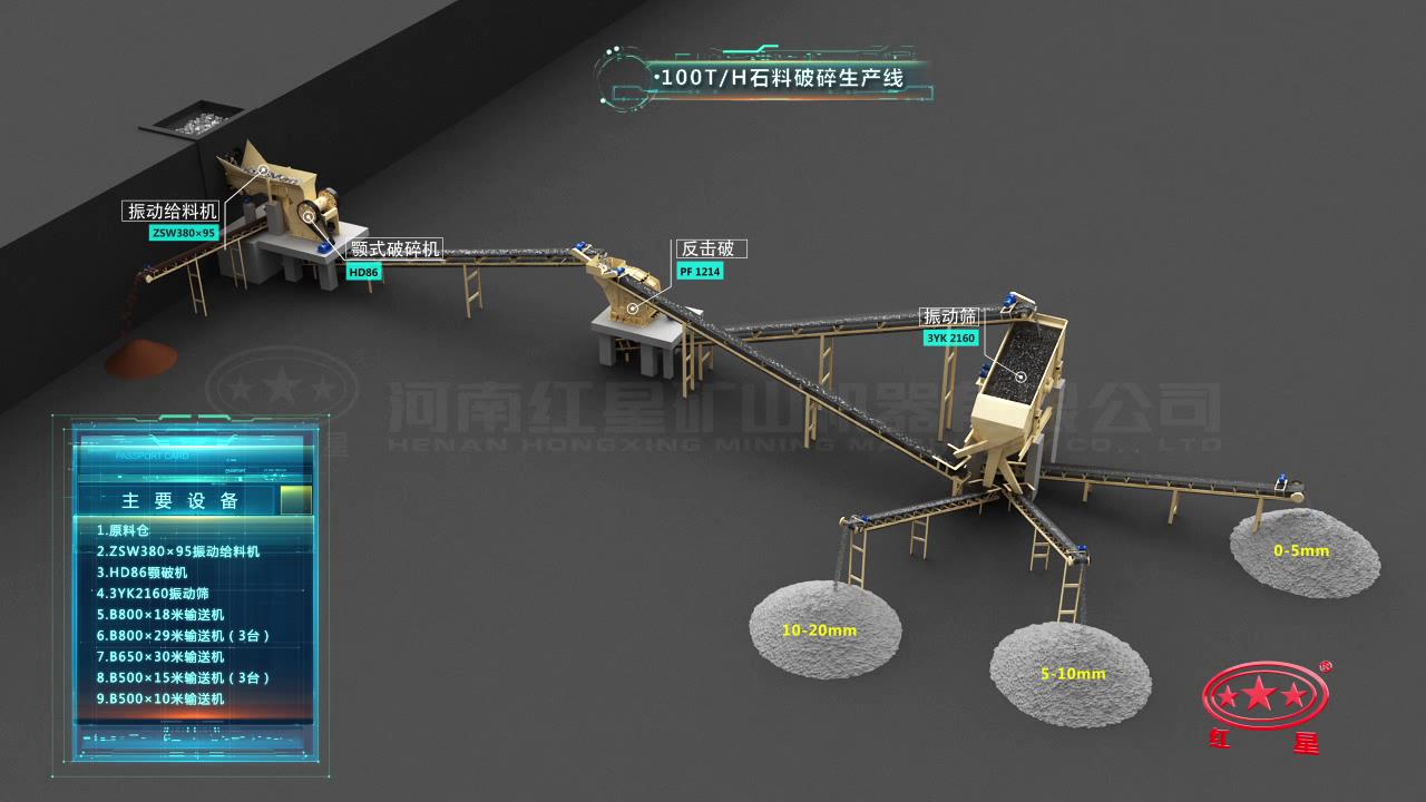以破碎為主的碎石生產(chǎn)線