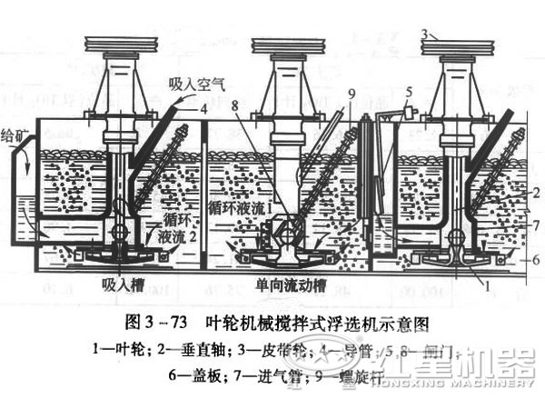 設(shè)備結(jié)構(gòu)圖