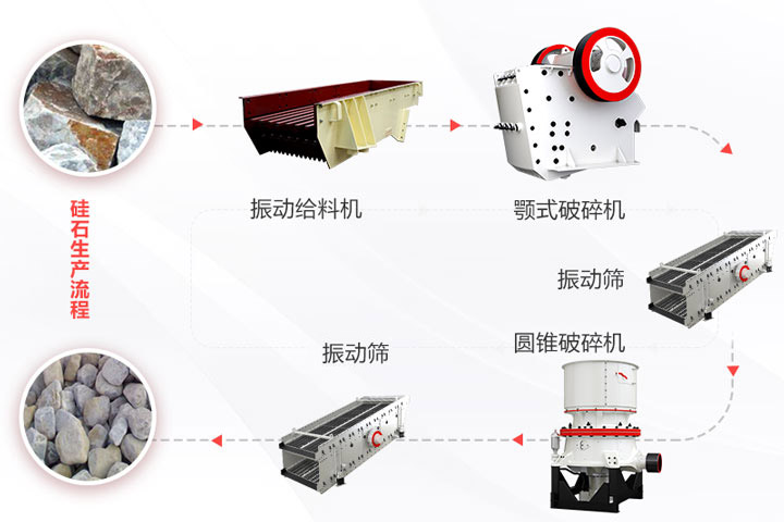 硅石破碎生產(chǎn)流程