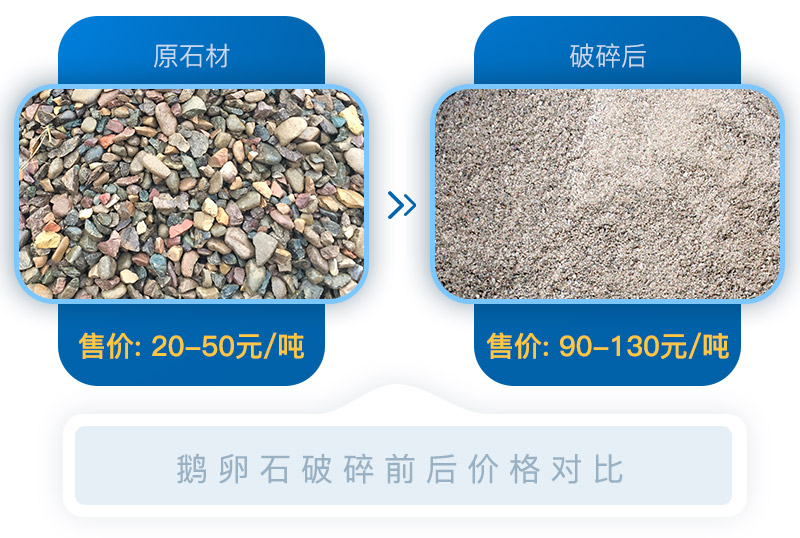 經(jīng)過移動砂石破碎機(jī)處理后的石料價(jià)格翻倍，投資前景可期